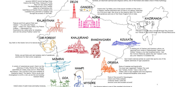 Must see places in India on a single page of illustration